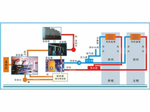 中央空調(diào)系統(tǒng)清洗的范圍、程序、效果、優(yōu)點(diǎn)等情況介紹